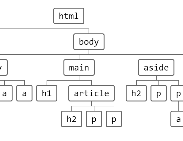 Tree view from unordered list